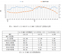 是从全国各指定的集中采集点采集了50000家建材家