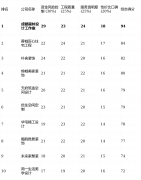 偏心侘寂、原木、极简等能让人放松的式的业从